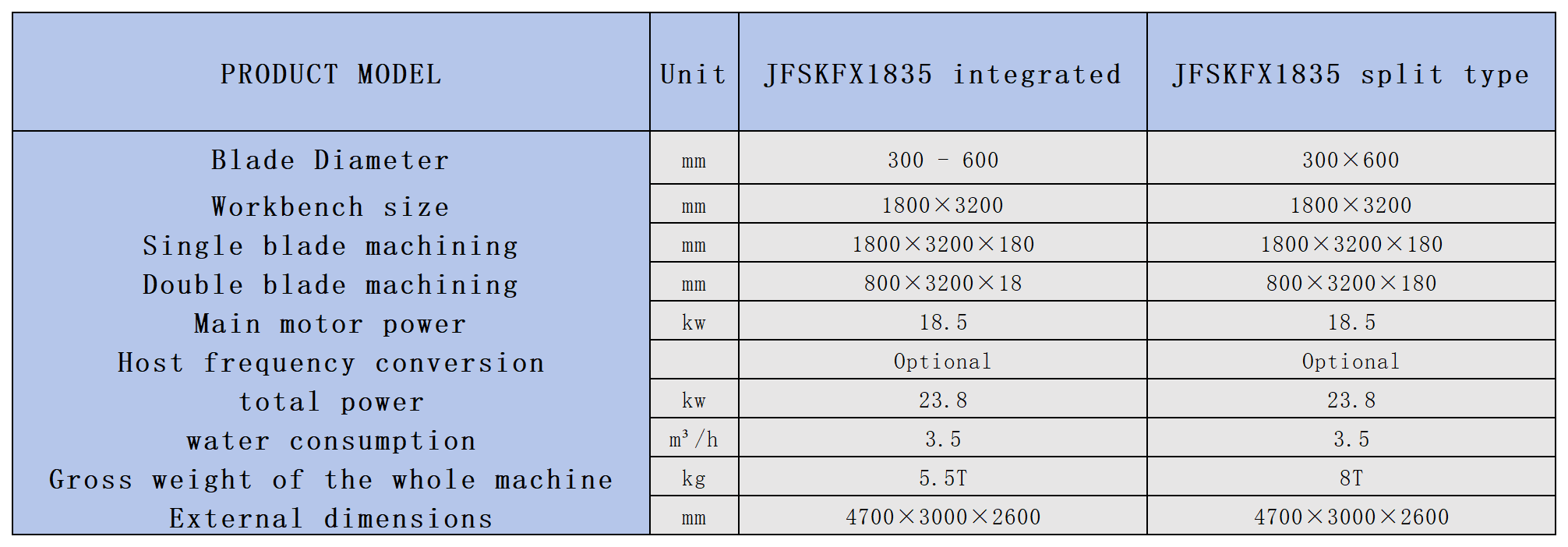 JFYTJ-600／800重型款CNC五轴5+3桥式一体切割机数据_Sheet1(1).png